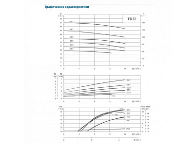Циркуляционный насос CNP TD32-10(I)/2SWSCJ