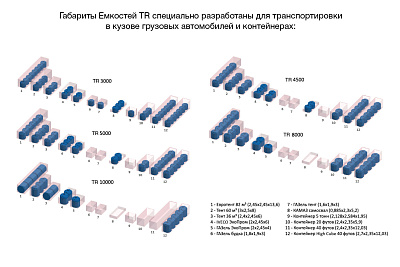 Емкость ЭкоПром TR 8000 литров