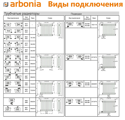 Стальной трубчатый радиатор отопления Arbonia 4045 / 1 секция