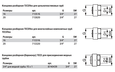 Концовка разборная TECE TECEflex 3/4 евроконус для PE-Xc и PE-MDXс 16