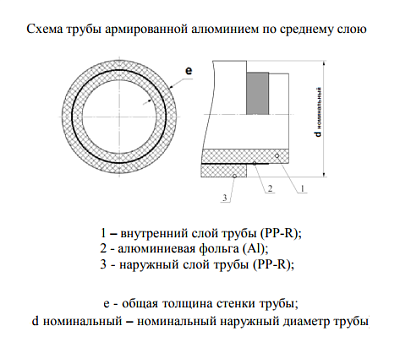 Труба полипропиленовая Valfex PP-R белая армированная ALUMINIUM SDR 6 PN25, 25х4,2