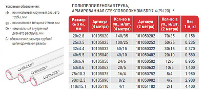 Труба полипропиленовая Valfex PP-R белая армированная стекловолокном SDR 7,4 PN20, 20х2.8