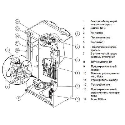 Электрический котёл отопления одноконтурный настенный Protherm Скат 6 КE/ 14 (10023646)
