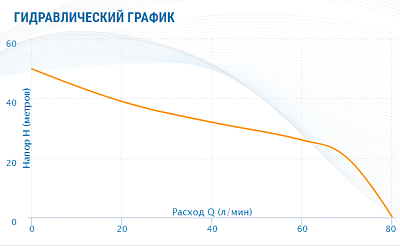 Насосная станция Aquario AUTO AJS-125A (50Л.)