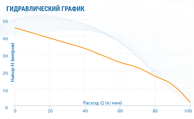 Насосная станция Aquario AUTO AMH-100-6P