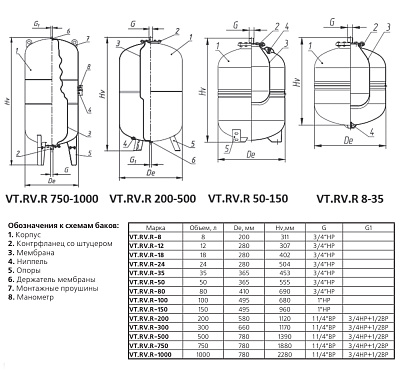 Расширительный бак VALTEC VT.RV.R 300л, для системы отопления
