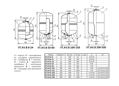 Расширительный бак (гидроаккумулятор) VALTEC VT.AV.B 150л, для системы водоснабжения