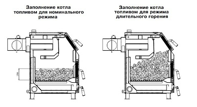 Твердотопливный напольный котел отопления, одноконтурный ZOTA Тополь-М 14