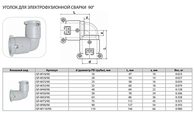 Уголок Thermaflex 90гр. для электрофузионной сварки GF-W16/90
