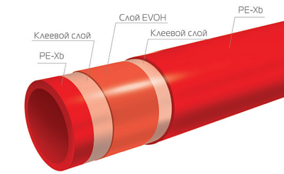 Труба Royal Thermo AXIOpress из сшитого полиэтилена Pex-b EVOH d20x2,8 мм