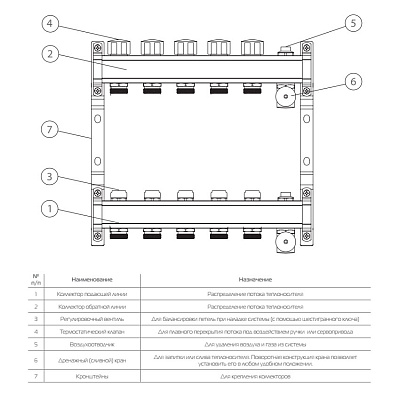 Коллектор Royal Thermo универсальный с запорными вентилями 1х3/4ЕК с 10 контурами