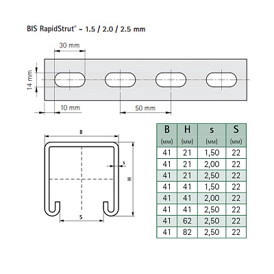 Профиль монтажный Walraven BIS RapidStrut (pg) 41 x 41 x 2,00, L=2000 мм (хлыст)