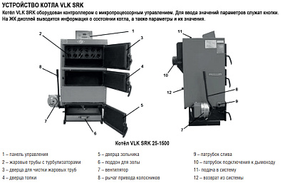 Твердотопливный напольный котел отопления Kentatsu VLK SRK-100 116кВт