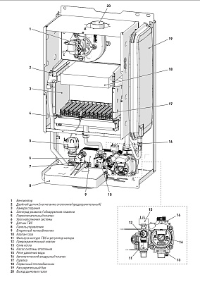 Настенный газовый конденсационный котел отопления Sime BRAVA SLIM HE 25 ErP