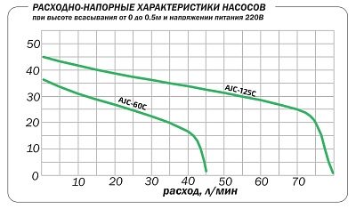 Поверхностный насос Aquario AJC-60C