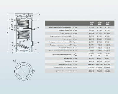 Бойлер косвенного нагрева Sunsystem SON 150