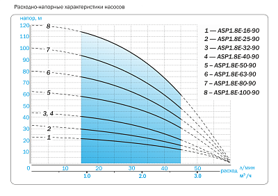 Скважинный насос Aquario ASP1.8E-16-90 (встр.конд., каб.16м)