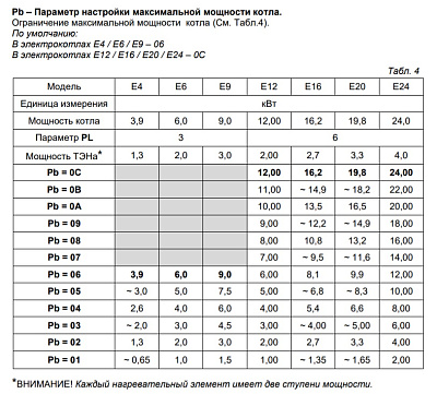 Электрический котёл отопления одноконтурный настенный Arderia Е16 (2202212)
