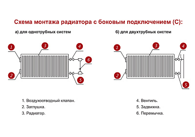 Стальной панельный радиатор отопления Лемакс С22/500/ 1800