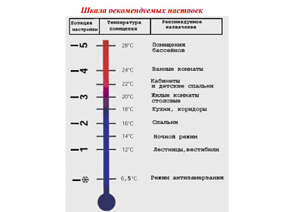 Термоголовка с выносным настенным датчиком VALTEC диап. регул-ки 6,5 - 28 C, жидкостная