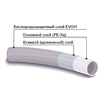 Труба из сшитого полиэтилена Rommer PE-Xa/EVOH 25 х 3.5, бухта 50 м