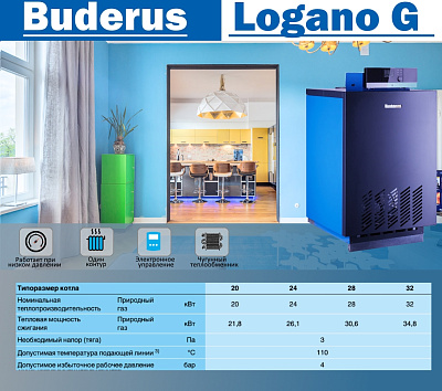 Напольный газовый котел отопления, атмосферный Buderus Logano G 124 WS 28 RU TOP
