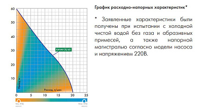 Погружной насос для колодцев Джилекс КАЧАН 20/60-10м