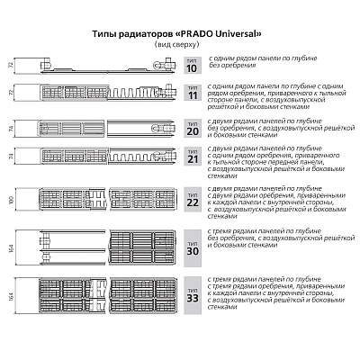 Стальной панельный радиатор отопления Prado Universal 10х400х1000