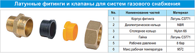 Муфта Lavita G-V/S 15x1/2, для газа, труба-нар.резьба