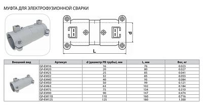 Муфта Thermaflex для электрофузионной сварки GF-EM225