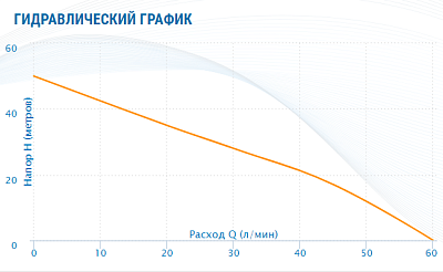 Насосная станция Aquario AUTO AJS-100A