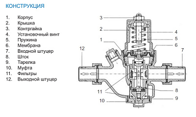 Редуктор давления Watts DRV25 мембранный 1 НР