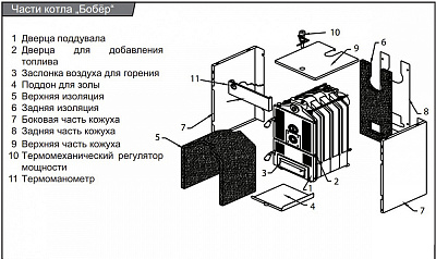 Твердотопливный напольный котел отопления Protherm Бобёр 20 DLO 19 кВт