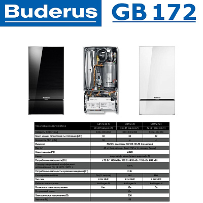 Настенный газовый конденсационный котел отопления двухконтурный Buderus logamax GB172-30 iK белый