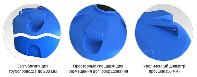 Емкость ЭкоПром TR 8000 литров