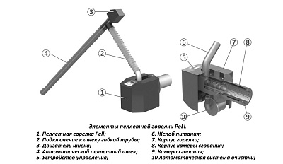 Пеллетная горелка Burnit PELL 150