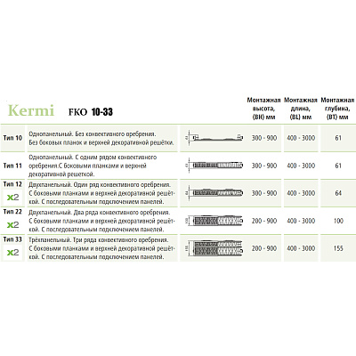 Стальной панельный радиатор отопления Kermi FKO 11/300/500