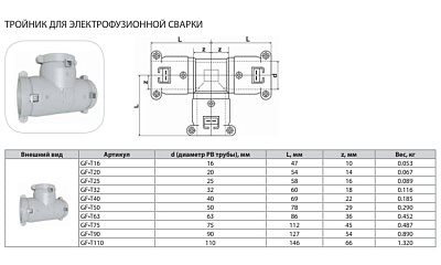 Тройник Thermaflex для электрофузионной сварки GF-T16