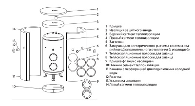 Теплоизоляция Stiebel Eltron WDS 600