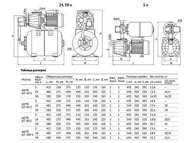 Насосная станция UNIPUMP AUTO JET 60 S-S