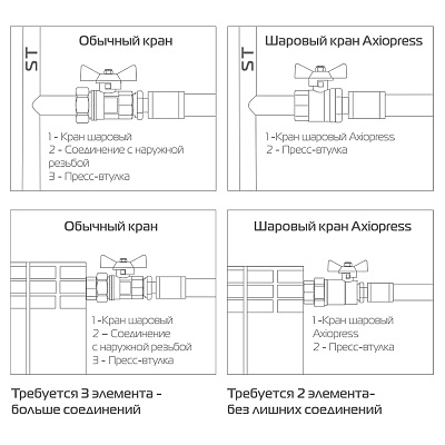 Кран шаровый Royal Thermo с аксиальным соединением и накидной гайкой 16x1/2