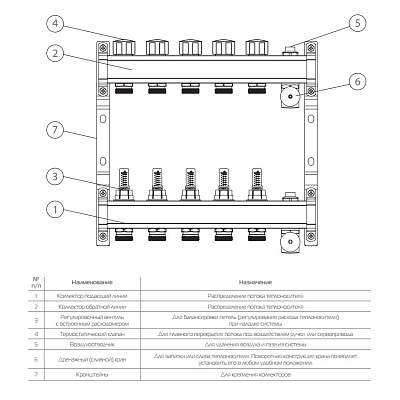 Коллектор Royal Thermo для теплого пола с расходомерами 1х3/4ЕК с 4 контурами
