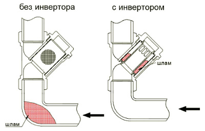 Инвертор потока VALTEC для косого фильтра, арт. VT.192 1