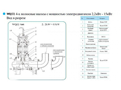 Фекальный насос CNP 80WQ45-9-2.2AC(I)