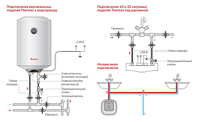 Электрический накопительный водонагреватель Thermex Praktik 50 V Slim