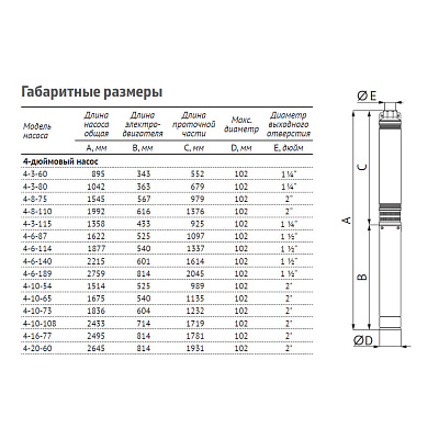 Скважинный насос UNIPUMP ЭЦВ 4-10-54 (2,2 кВт)