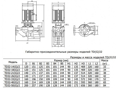 Циркуляционный насос CNP TD32-14G/2SWHTJ