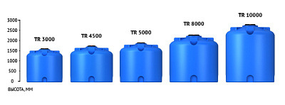 Емкость ЭкоПром TR 8000 литров