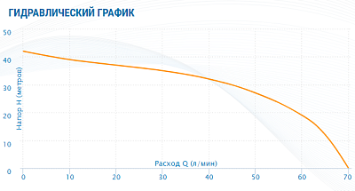Насосная станция Aquario AMH-60-4P-FC